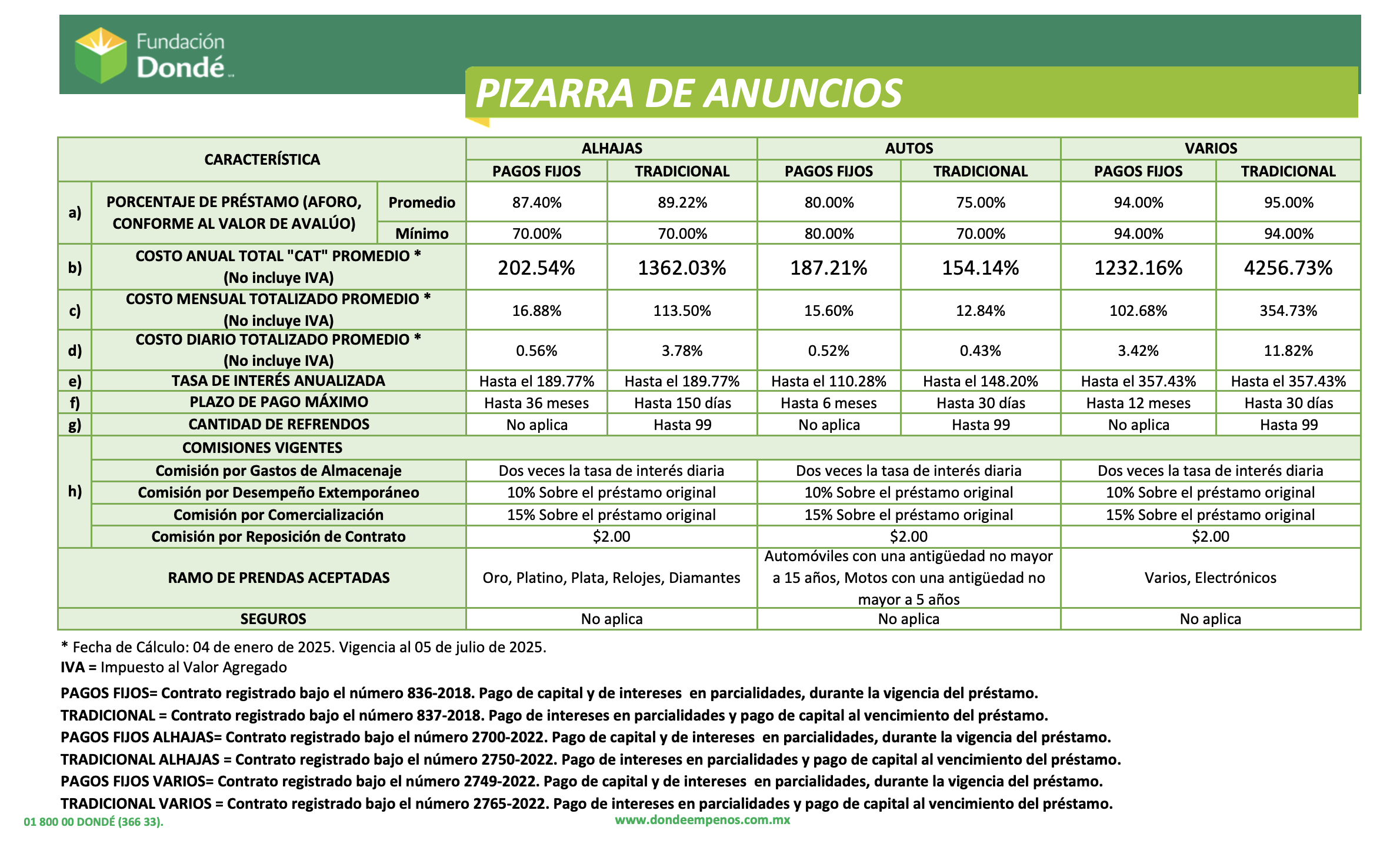 costos y comisiones