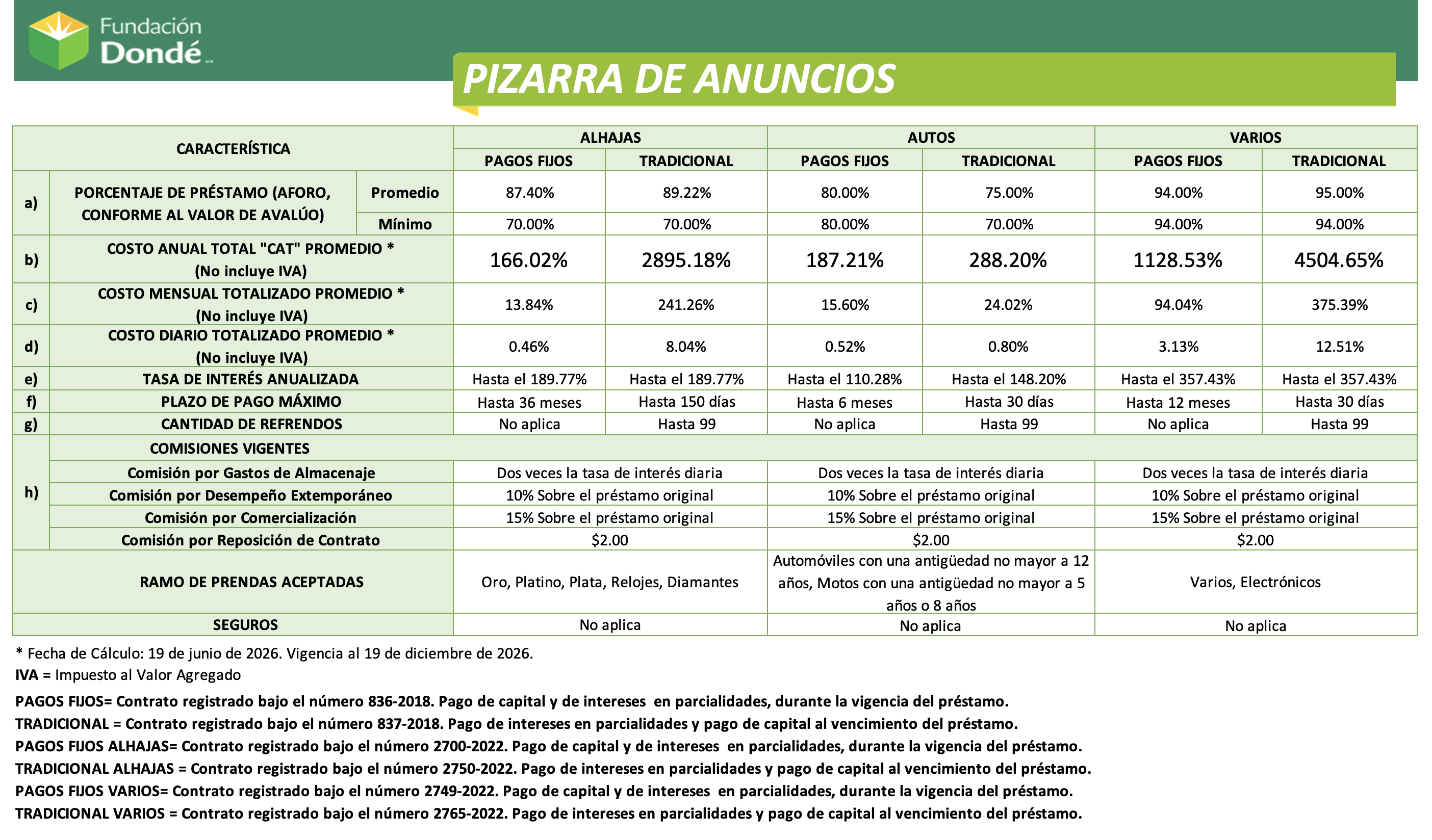 costos y comisiones